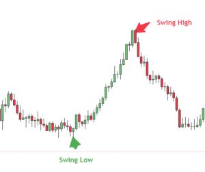 The Complete A-Z Forex Trading Course (Full In-Person Edition)
