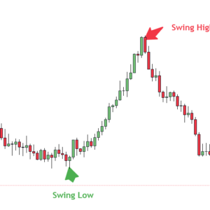 The Complete A-Z Forex Trading Course (Full In-Person Edition)