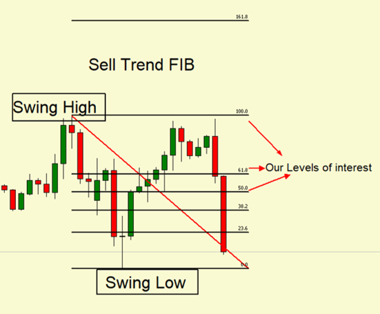 Protected: Forex Trading Advanced Course (Strategies)