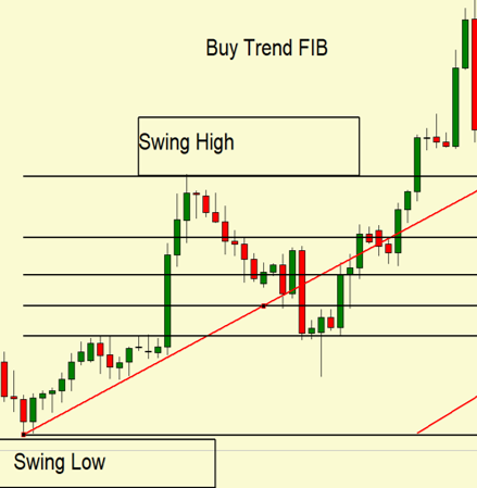 The Complete A-Z Forex Trading Course (Self-Paced Online Edition)