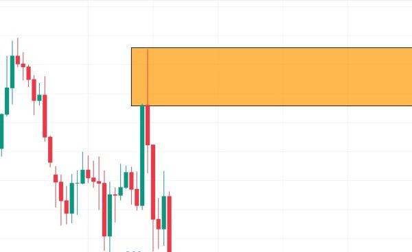 The Complete A-Z Forex Trading Course (Full In-Person Edition-2)