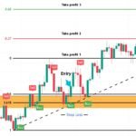 Dacin Fx Elite- Master Forex + manual backtesting + Complimentary Gold EA + AI-assisted EA development + affiliate marketing + building a Forex-based online business.
