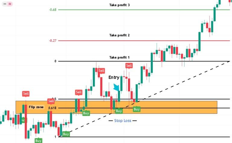 Dacin FX Elite: Master Forex + manual backtesting + Complimentary Gold EA + AI-assisted EA development + building a Forex-based online business.